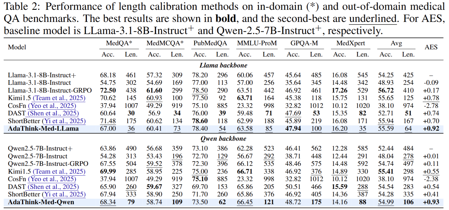 Performance Comparison with Calibration Methods