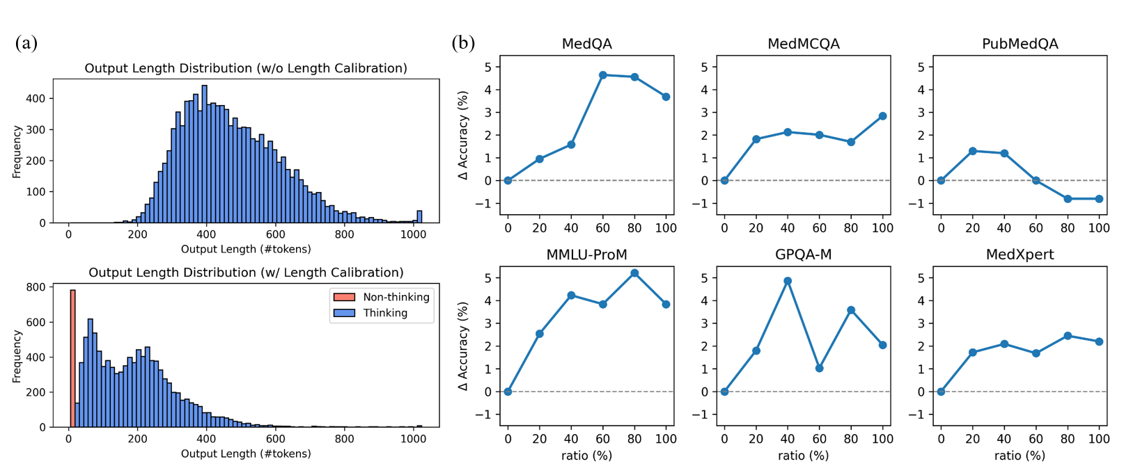 Emergence of Reasoning Modes